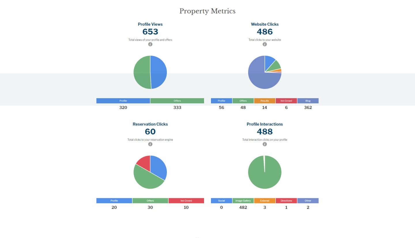 member reporting snapshot