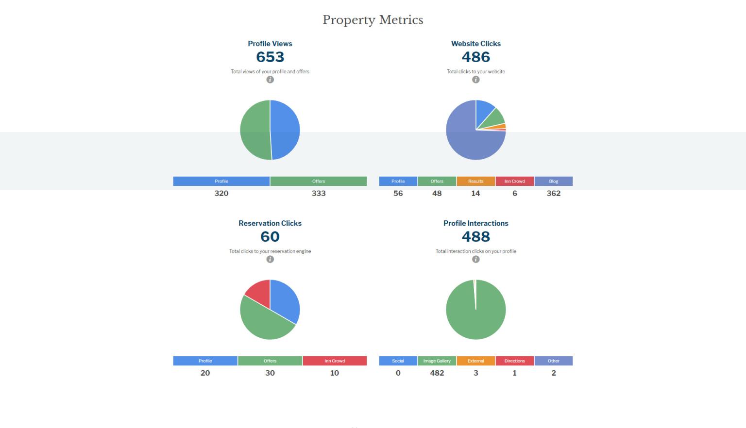member reporting snapshot